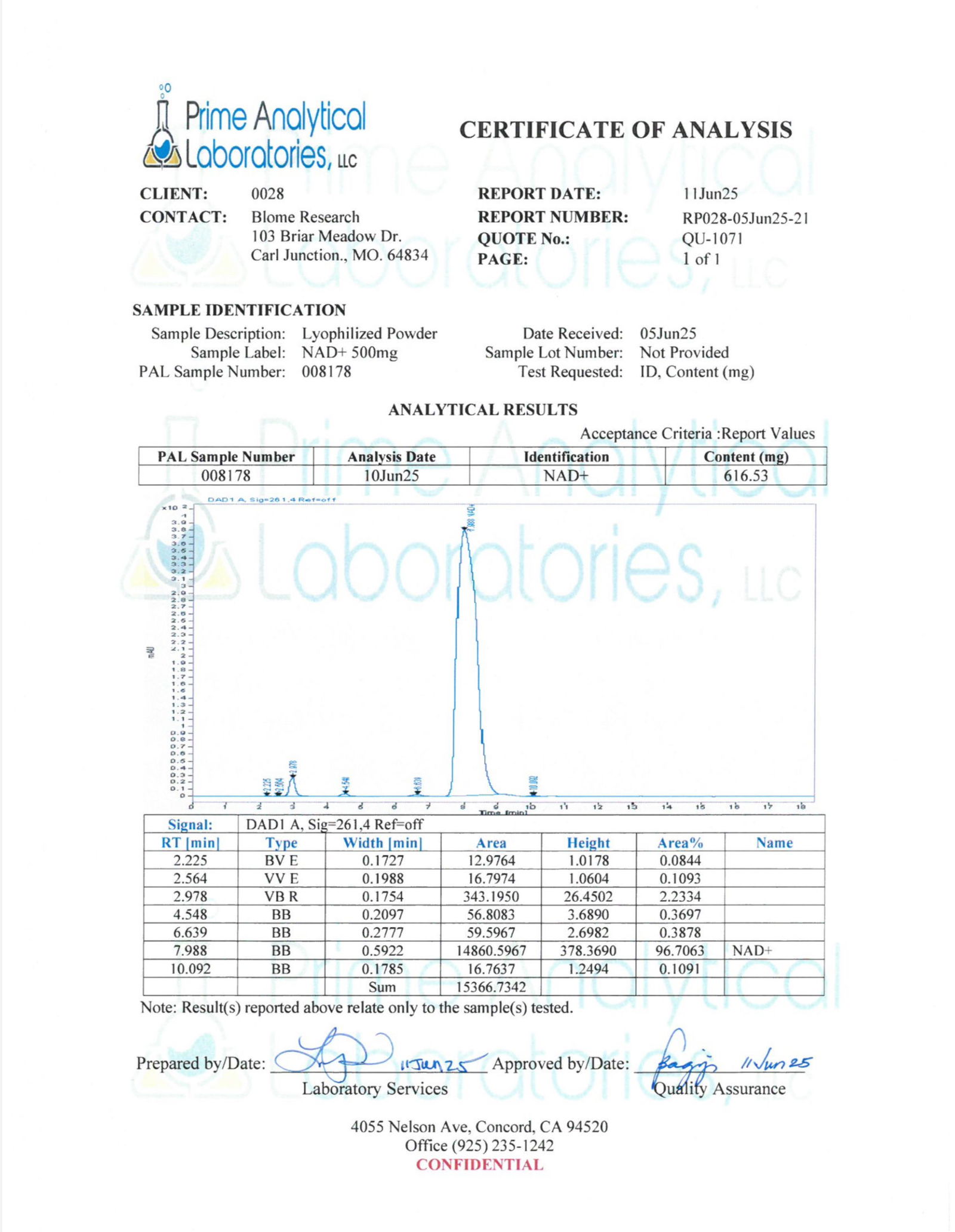 Testing Reports