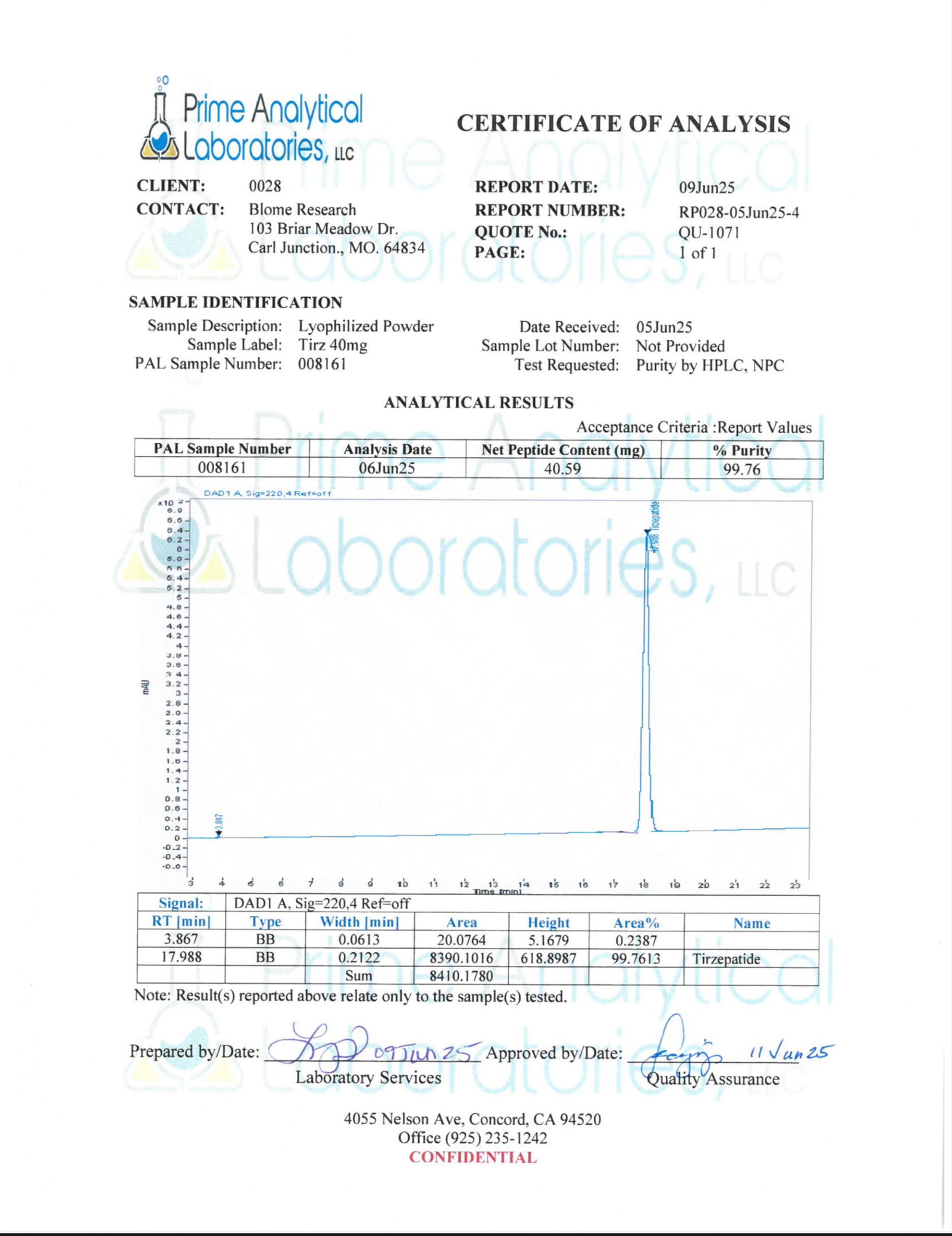 Testing Reports
