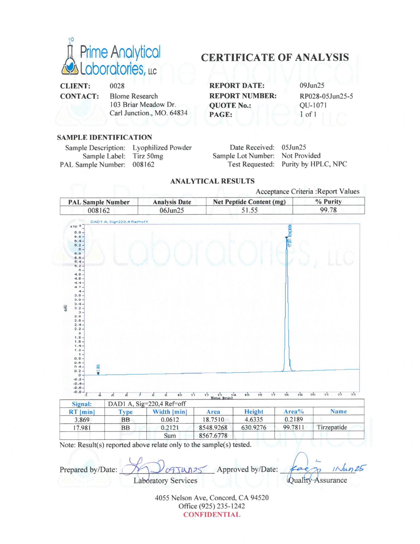 Testing Reports