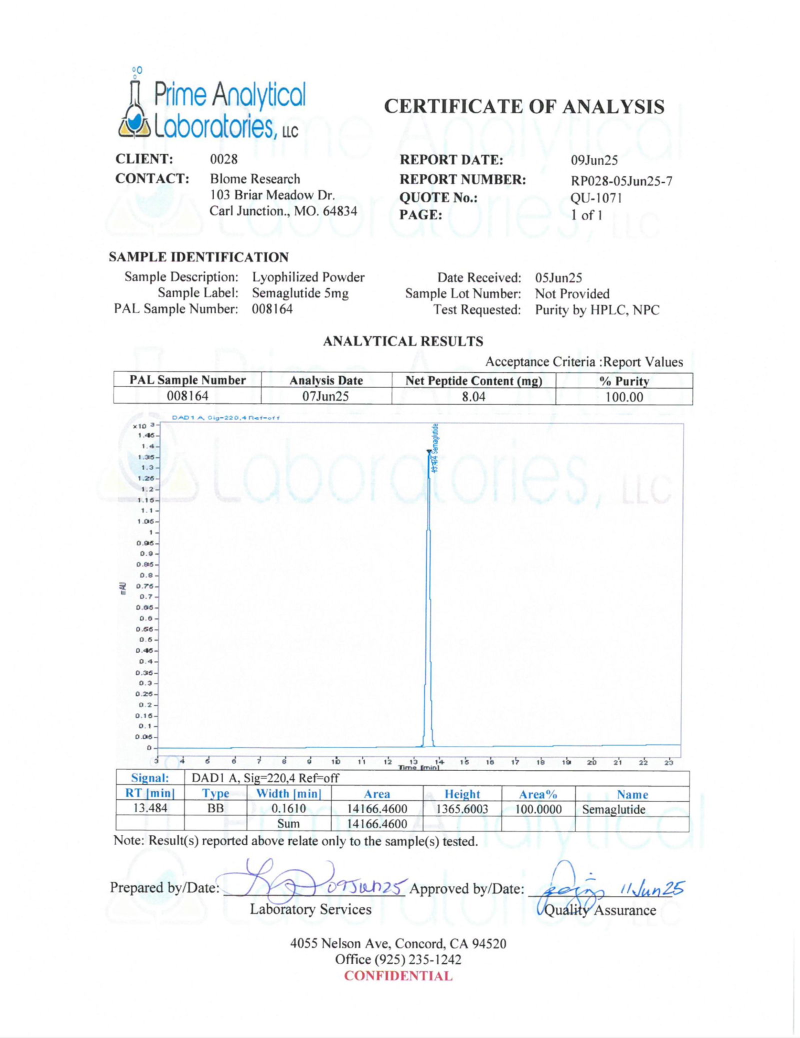 Testing Reports