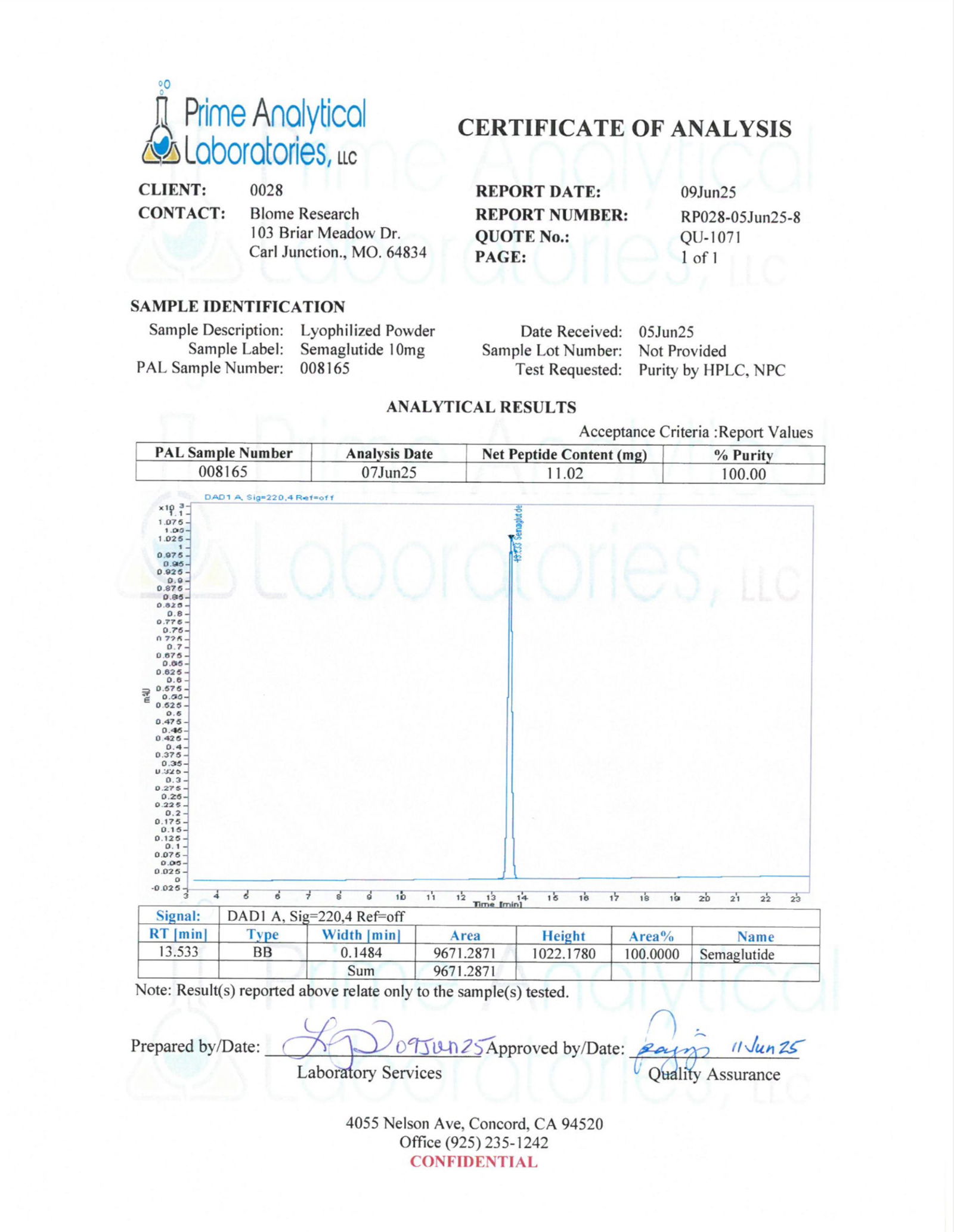 Testing Reports