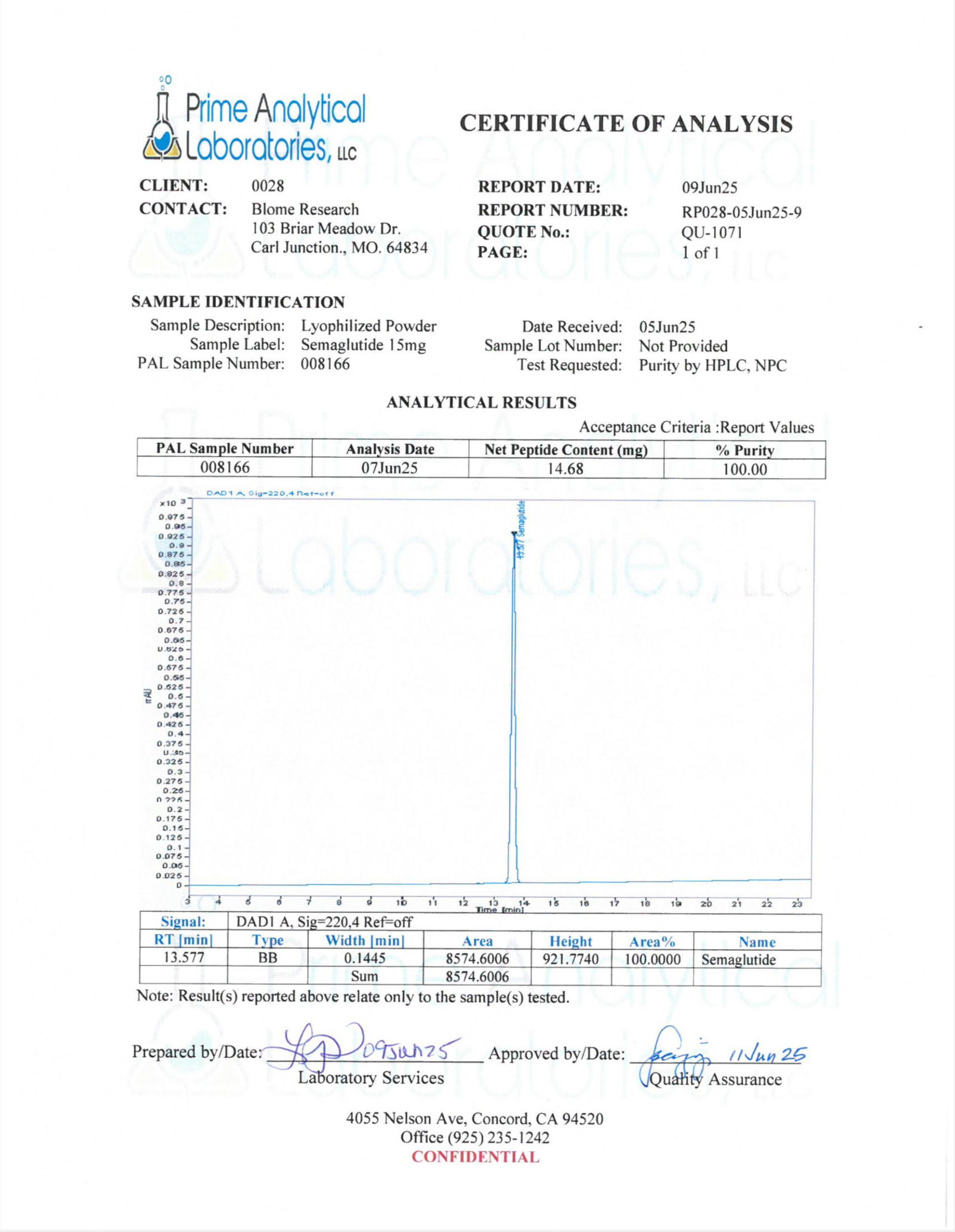 Testing Reports