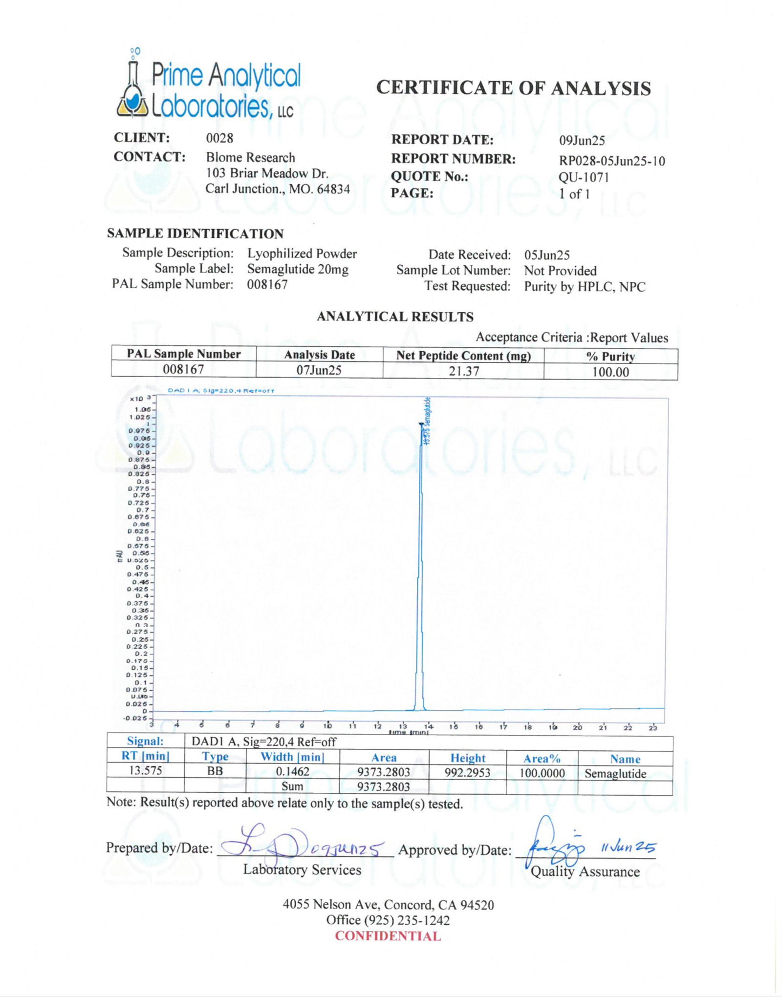 Testing Reports