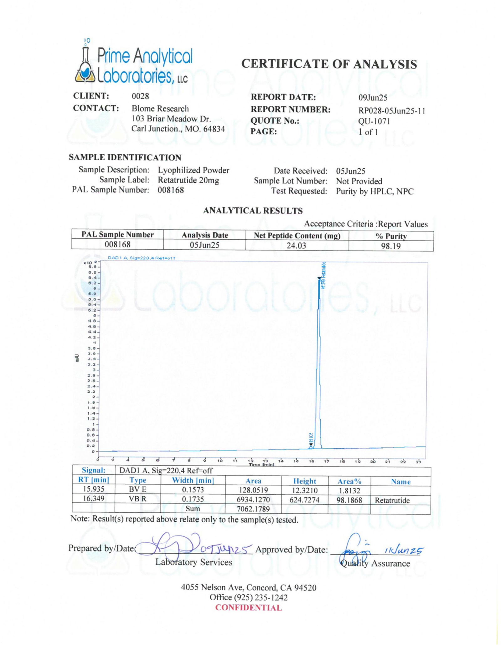 Testing Reports