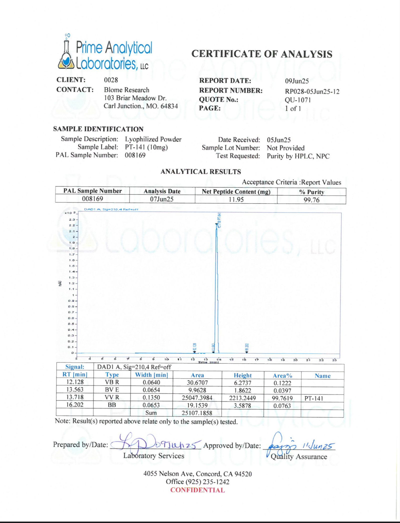 Testing Reports