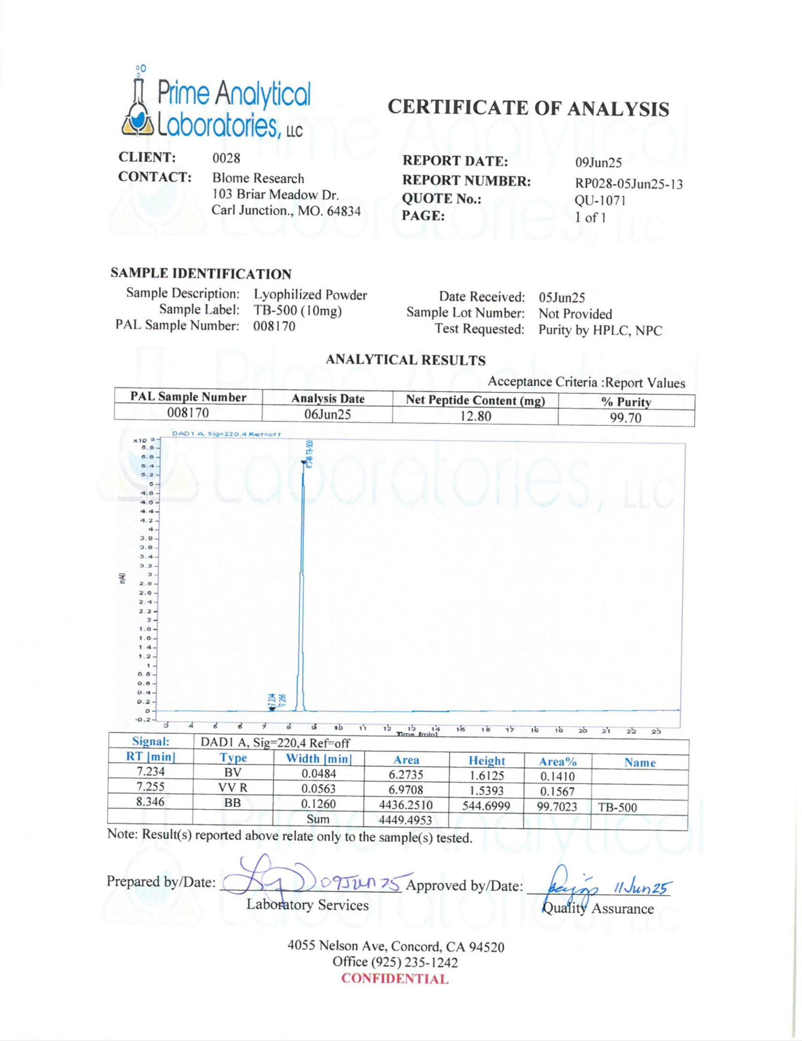 Testing Reports