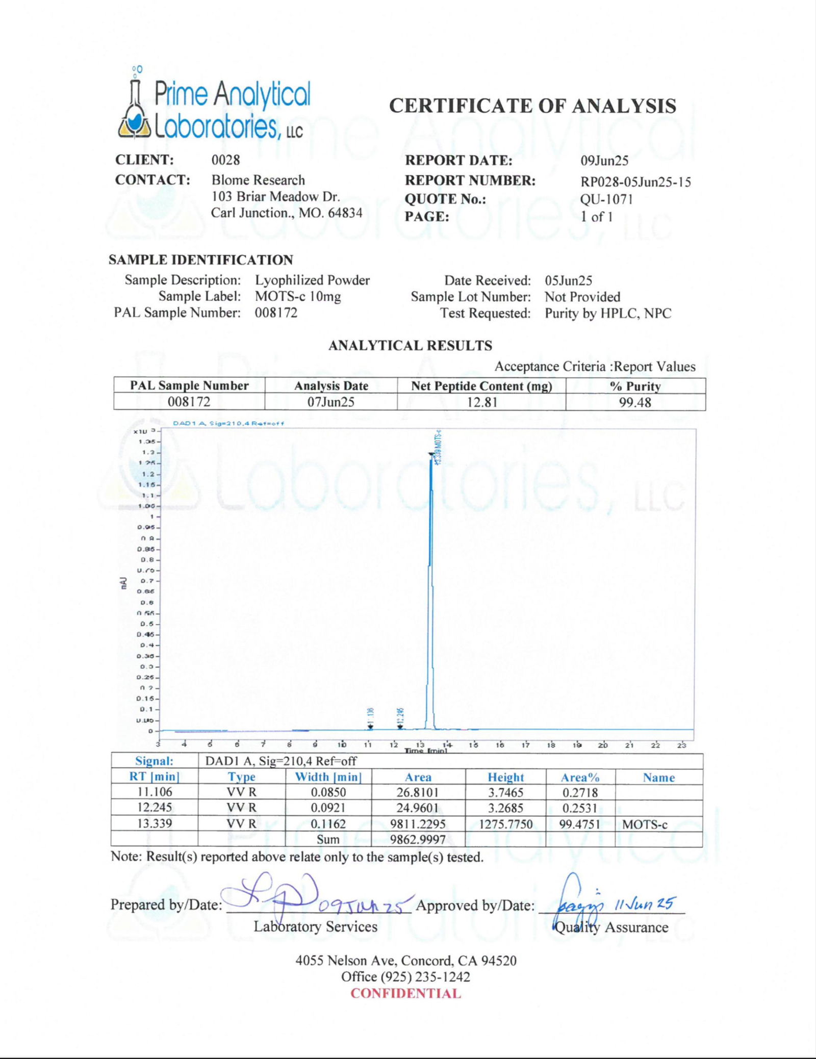 Testing Reports