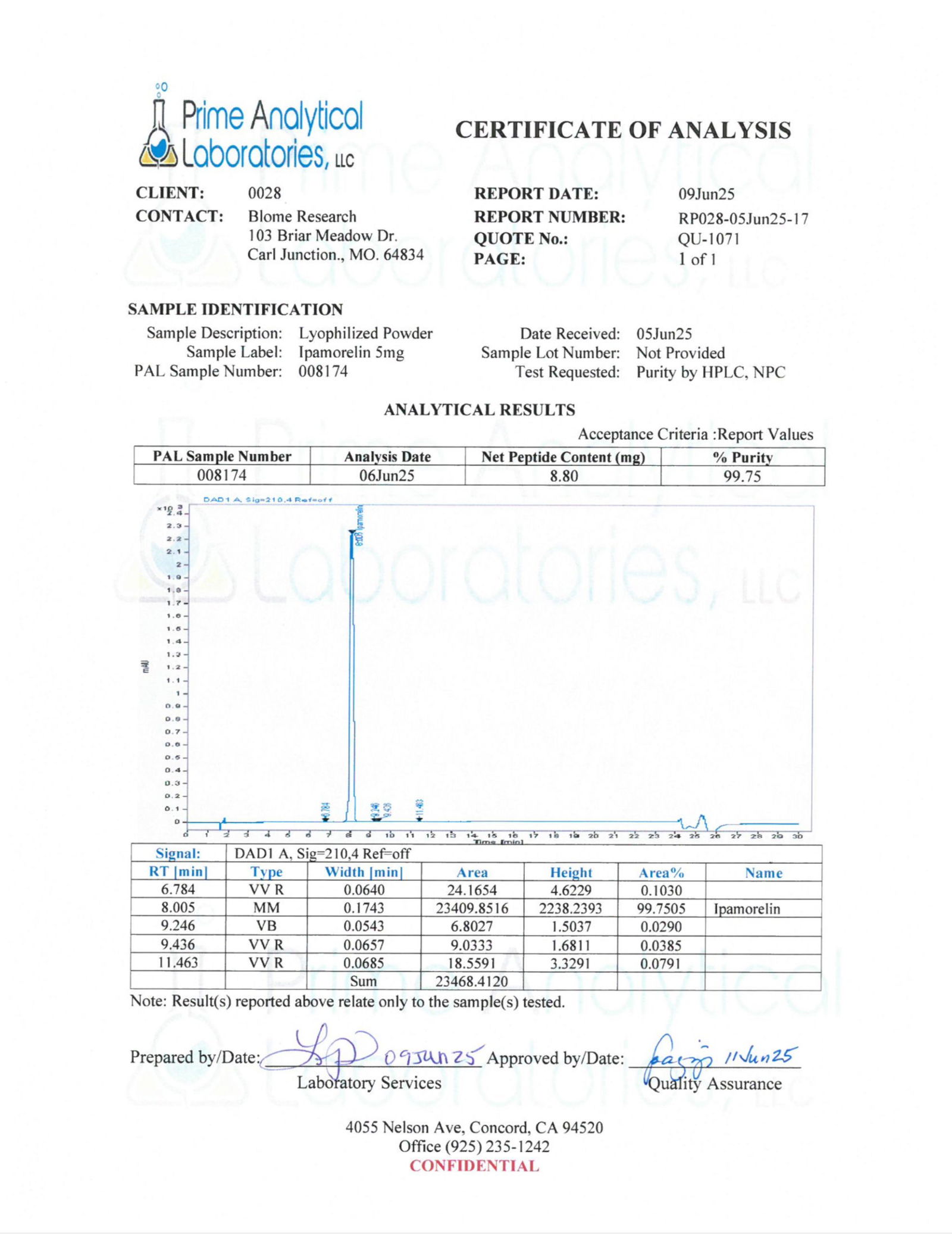 Testing Reports