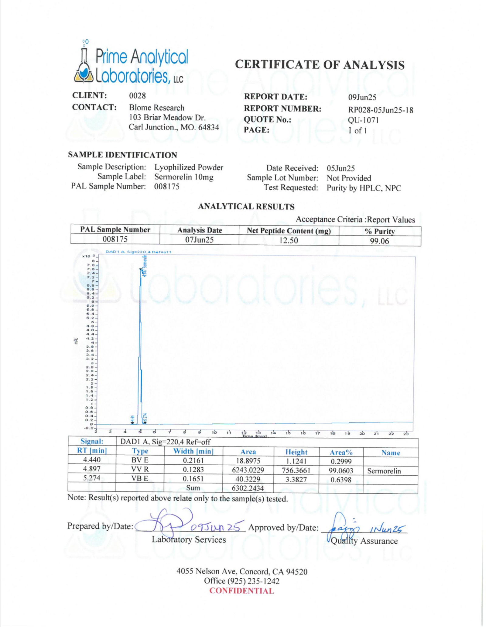 Testing Reports