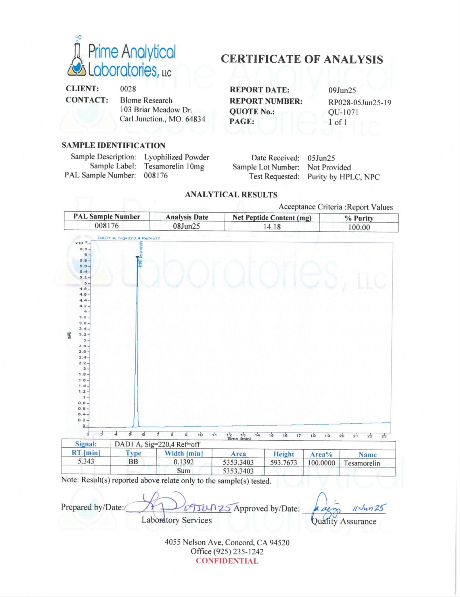 Testing Reports