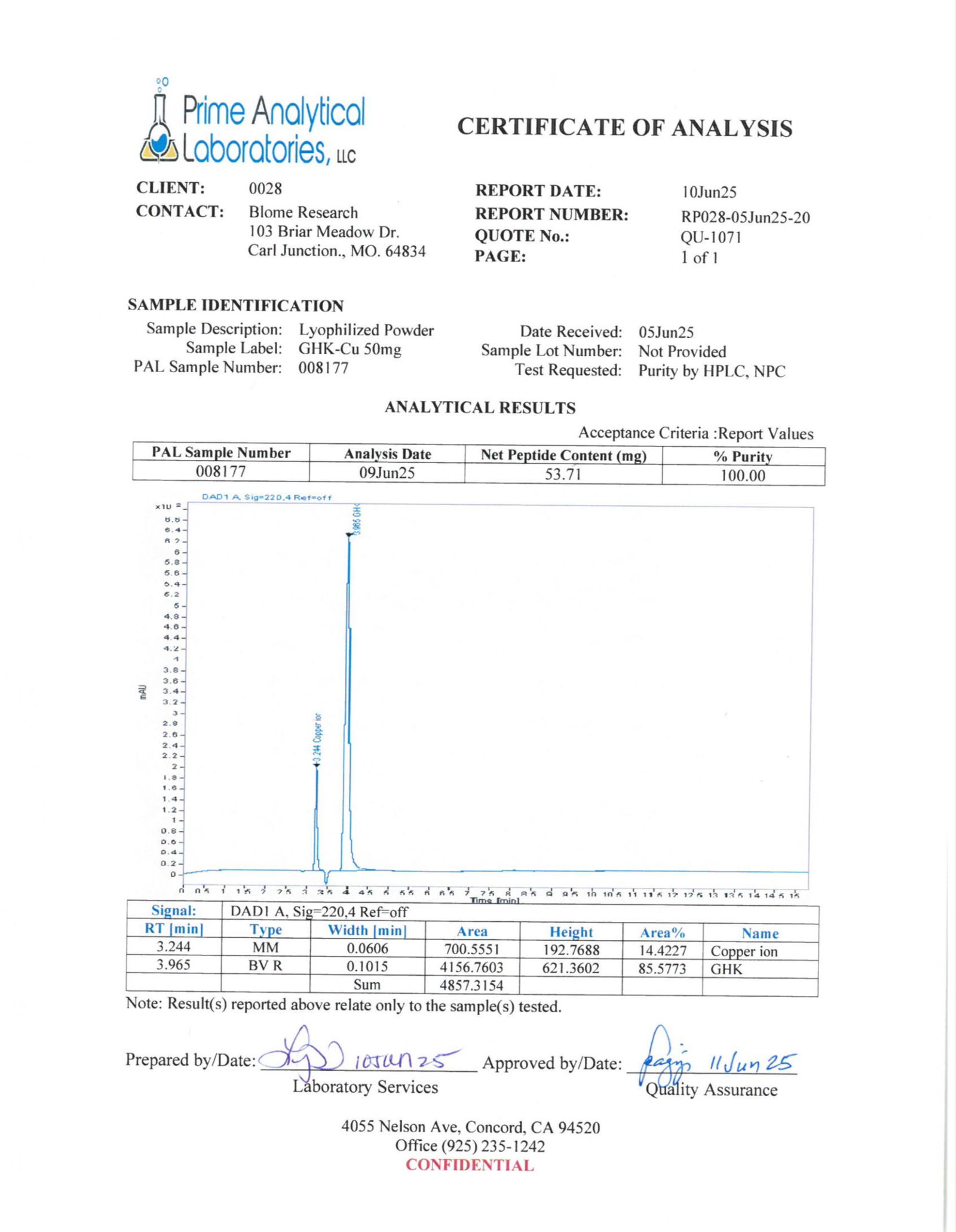 Testing Reports