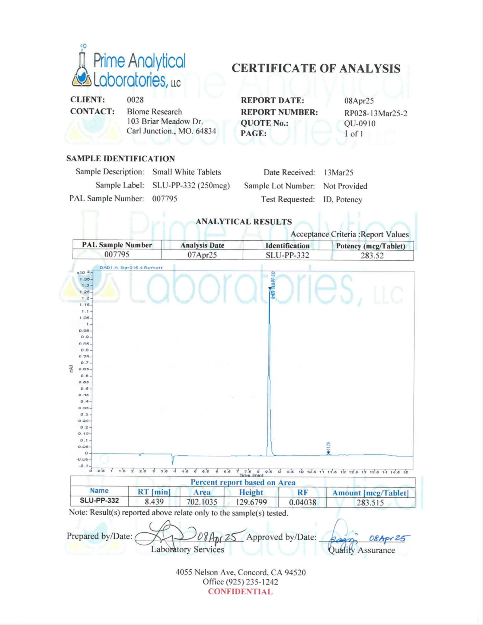 Testing Reports