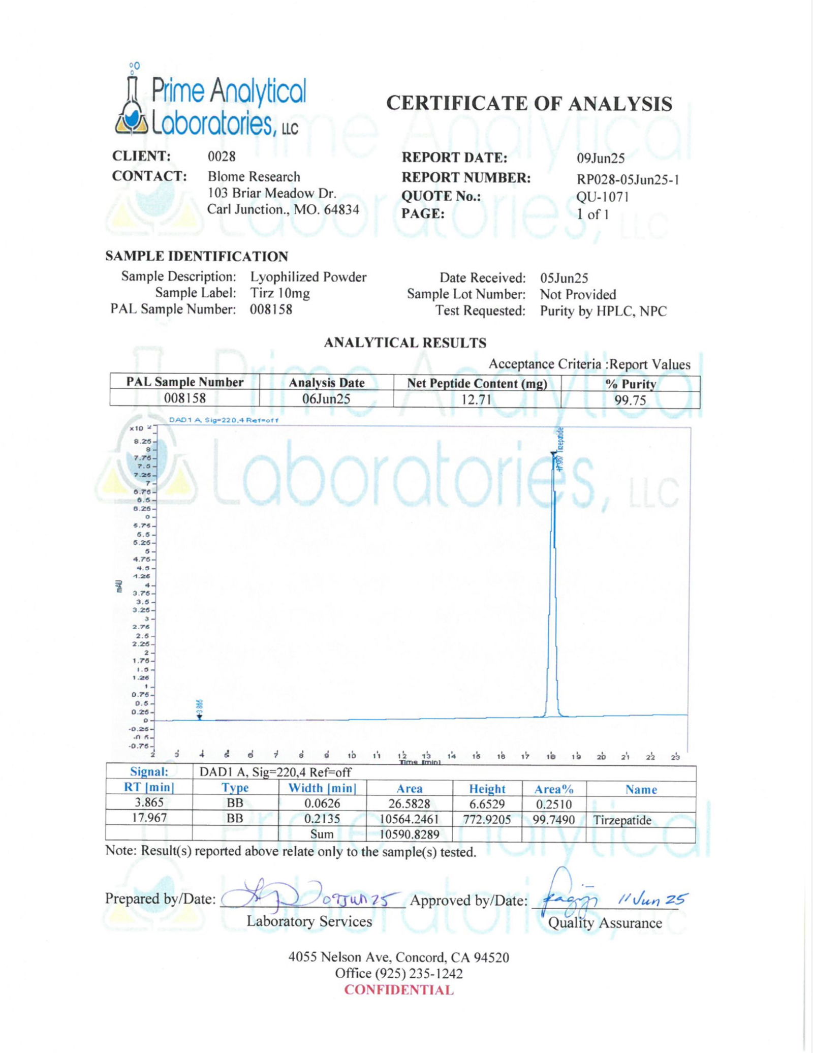 Testing Reports