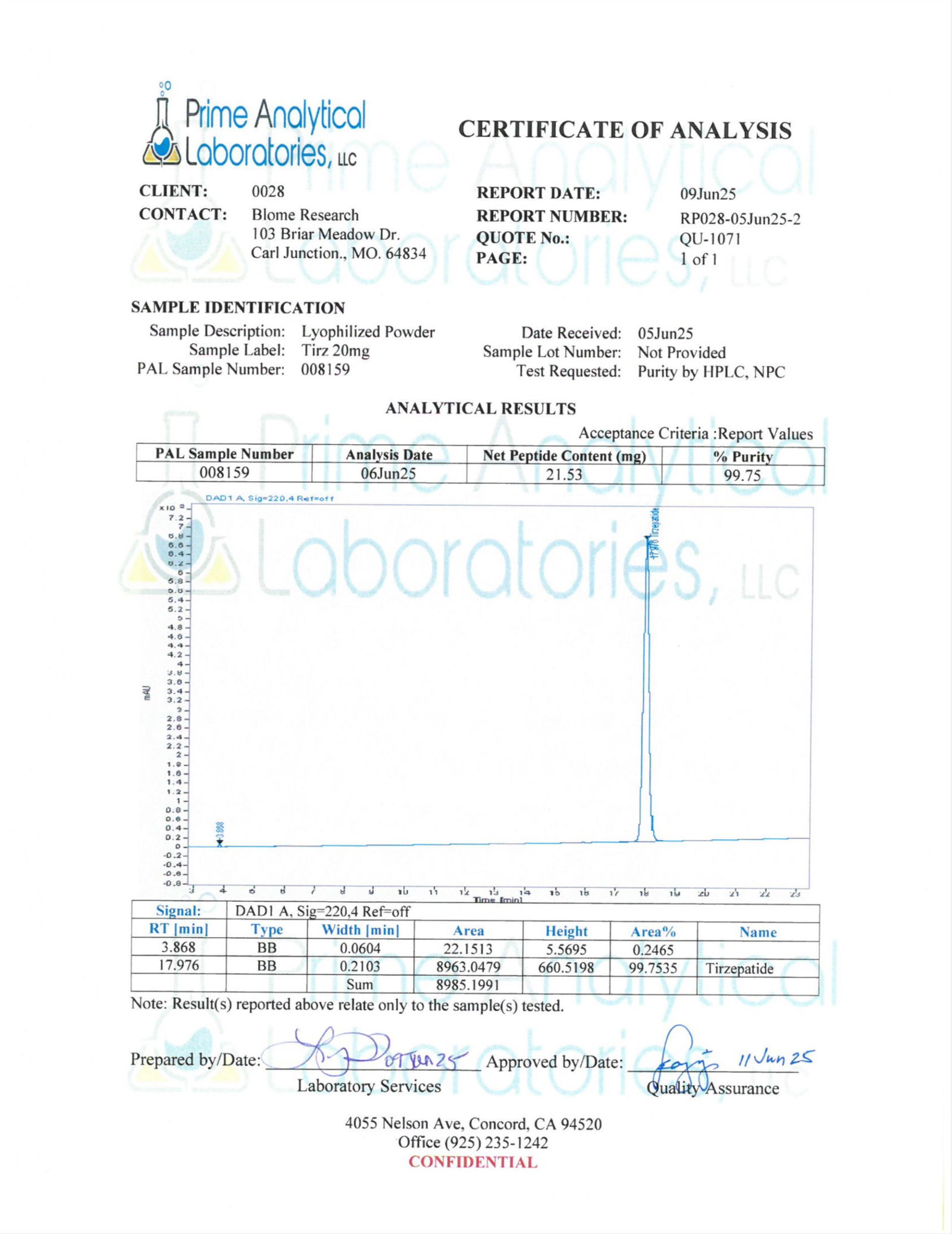 Testing Reports